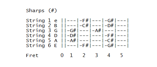 Open Position Sharp Notes